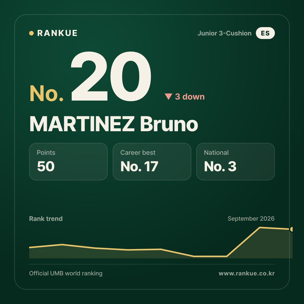 MARTINEZ Bruno — No.20