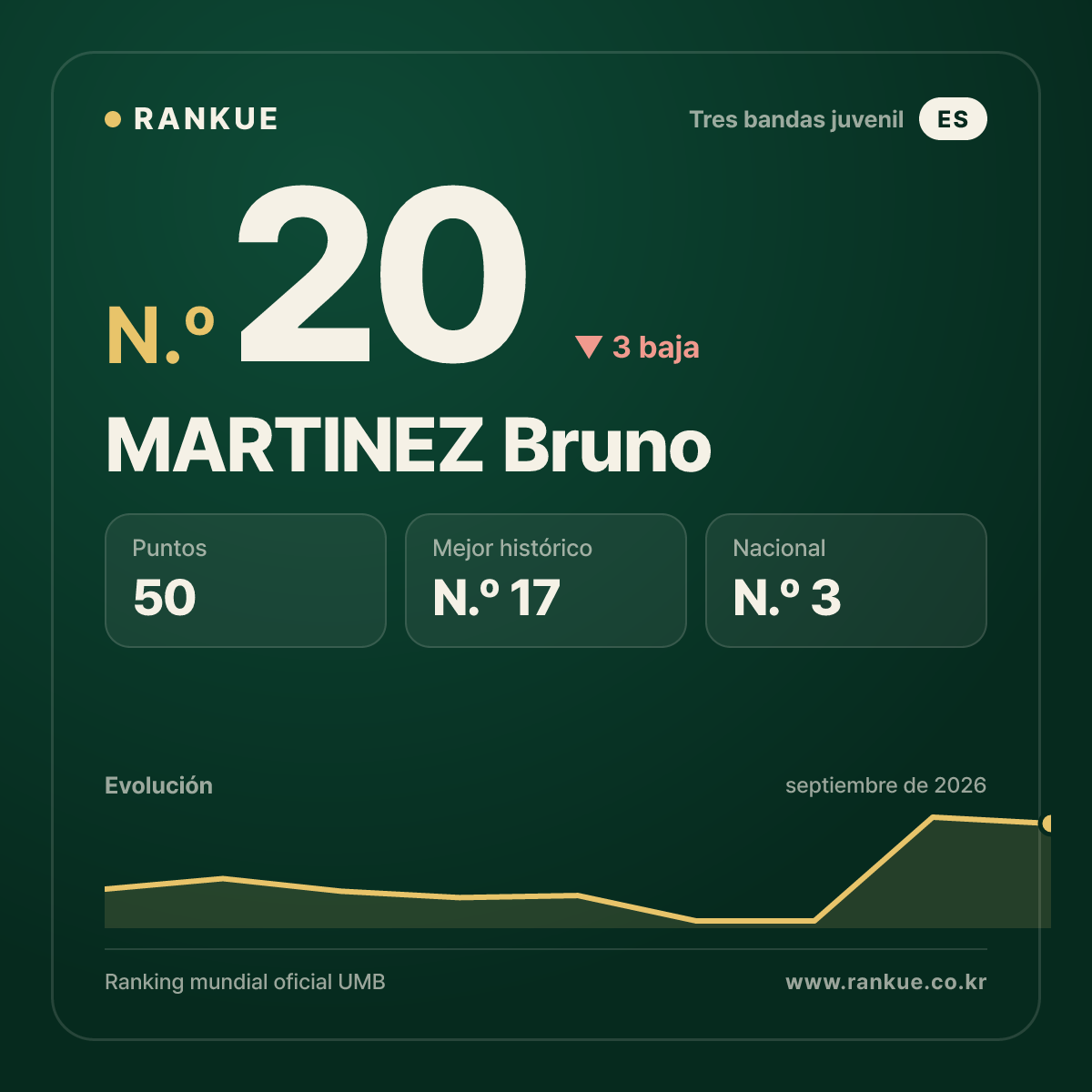 MARTINEZ Bruno — N.º 20