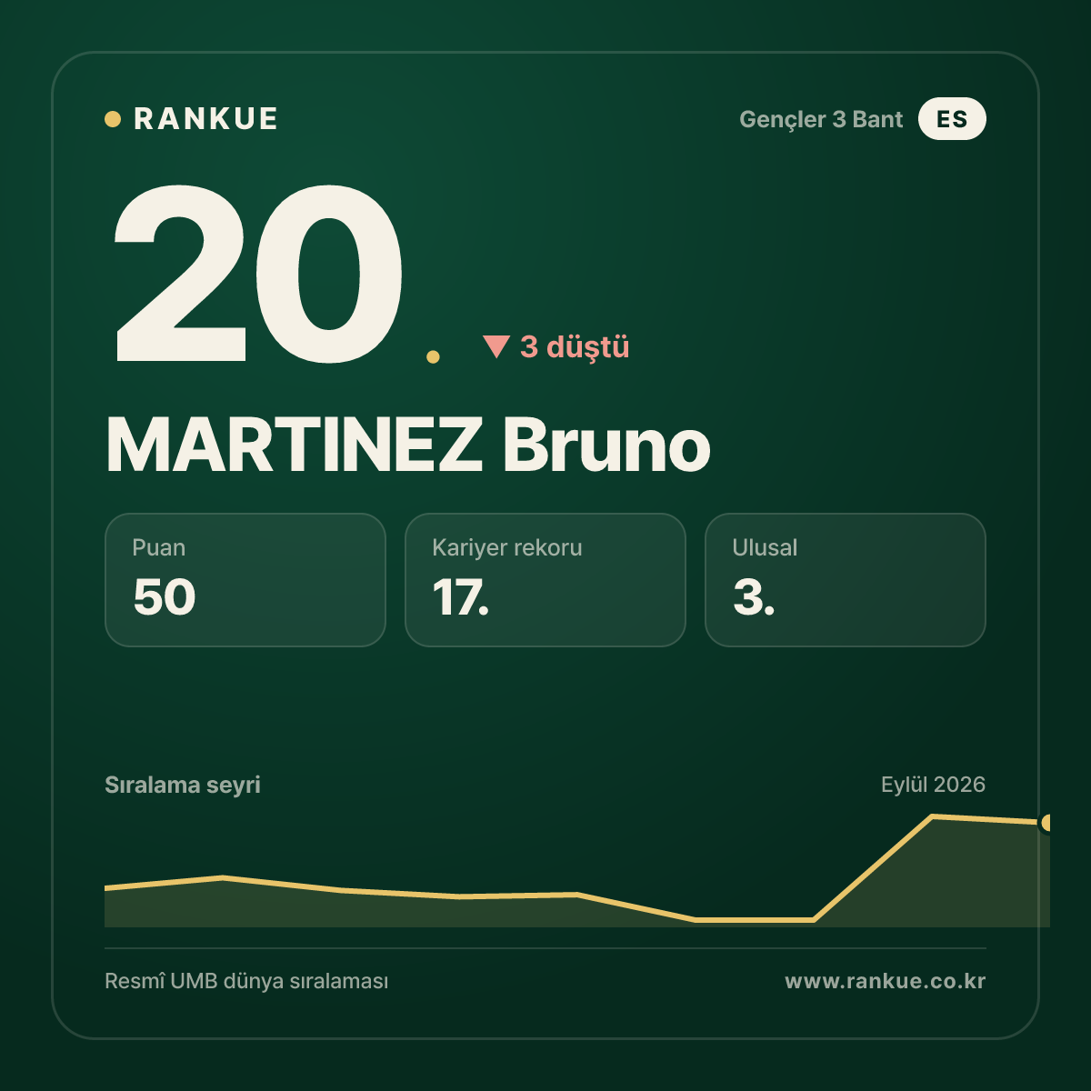 MARTINEZ Bruno — 20.