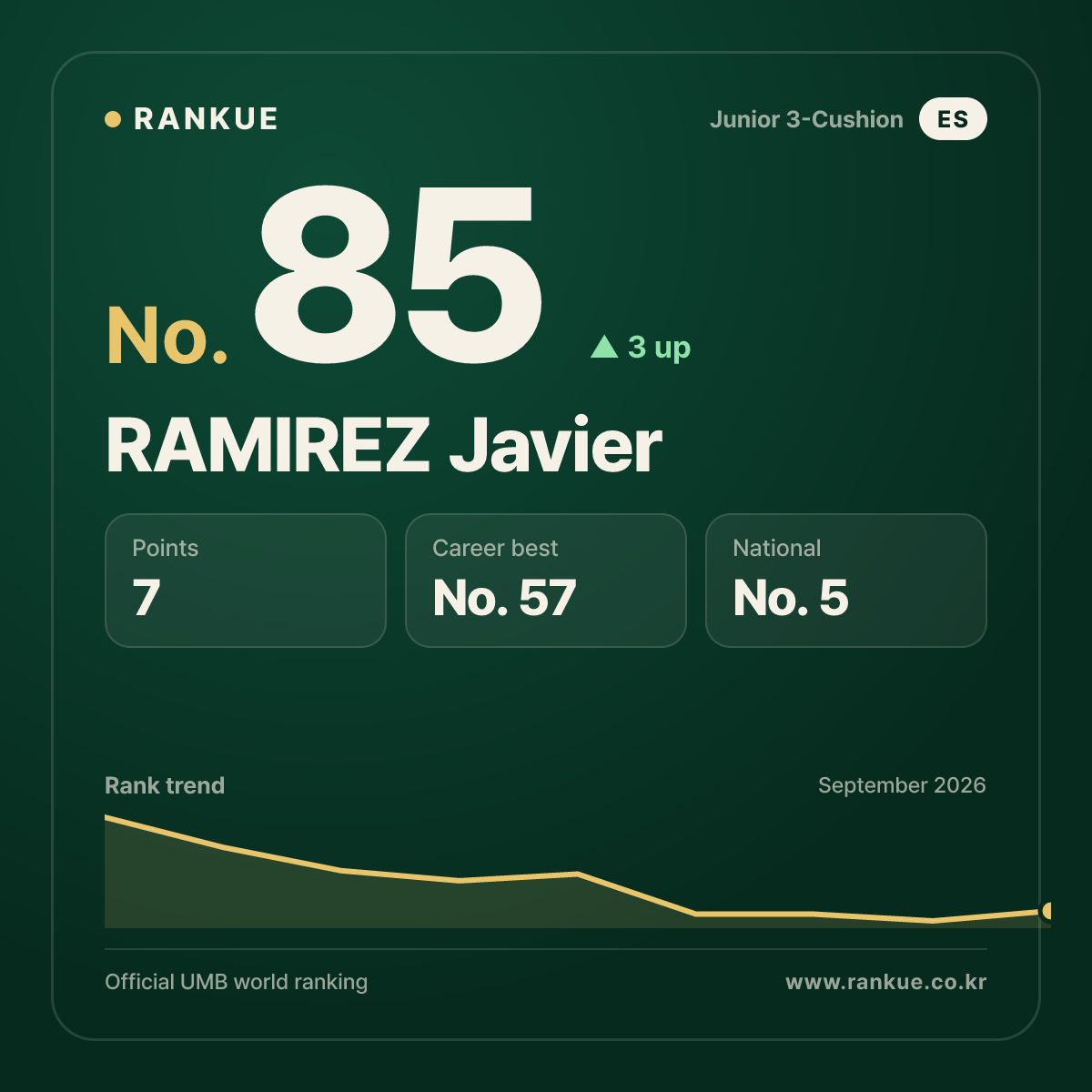 RAMIREZ Javier — No.85