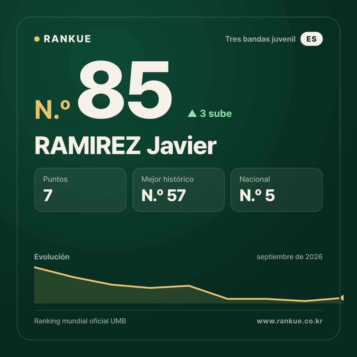 RAMIREZ Javier — N.º 85