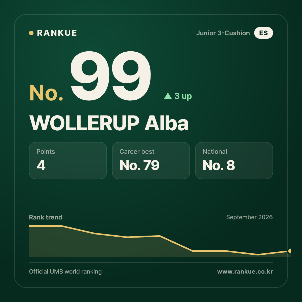 WOLLERUP Alba — No.99