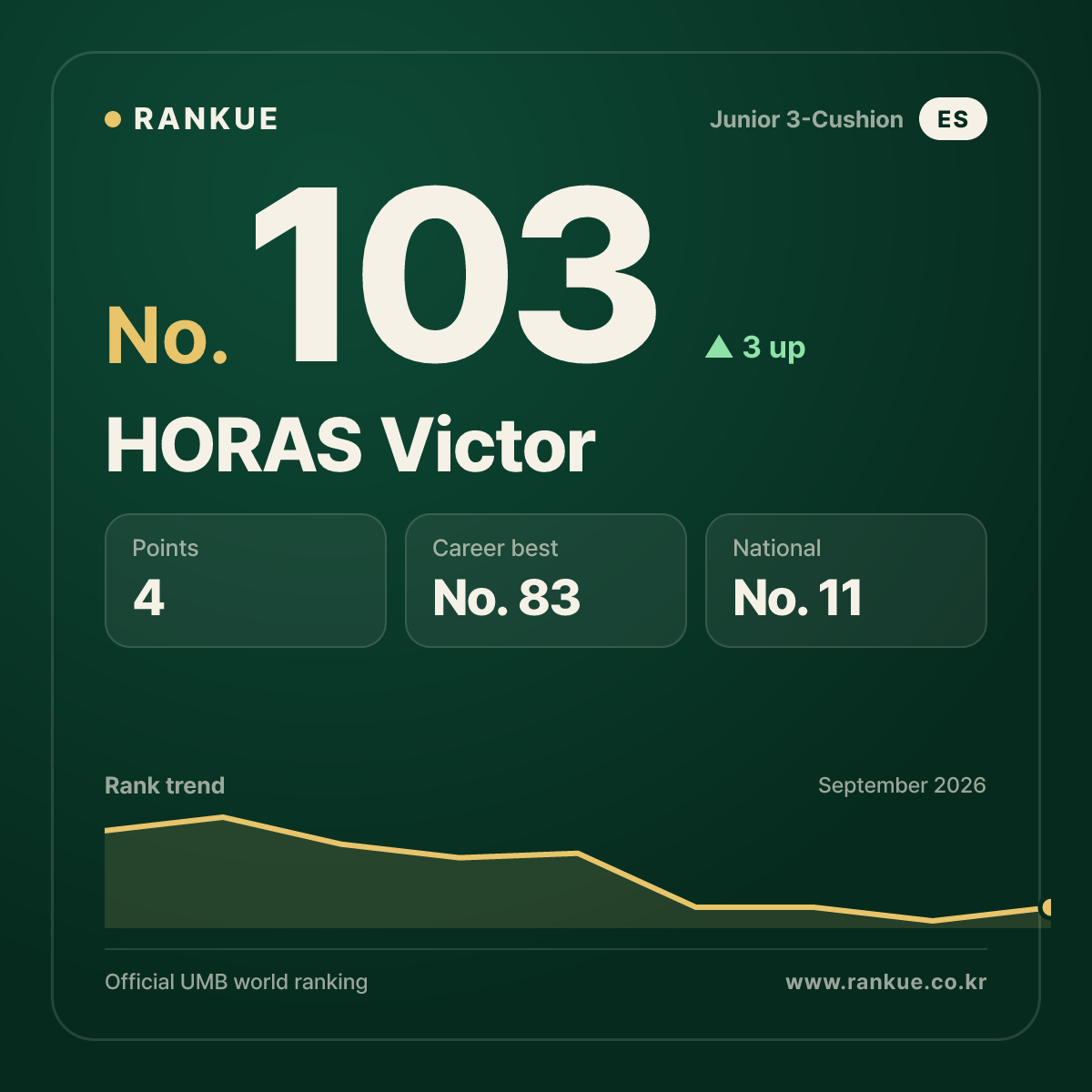 HORAS Victor — No.103