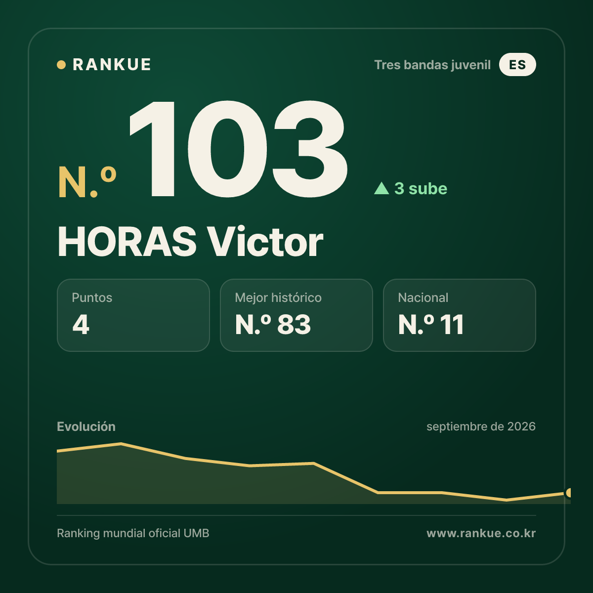 HORAS Victor — N.º 103