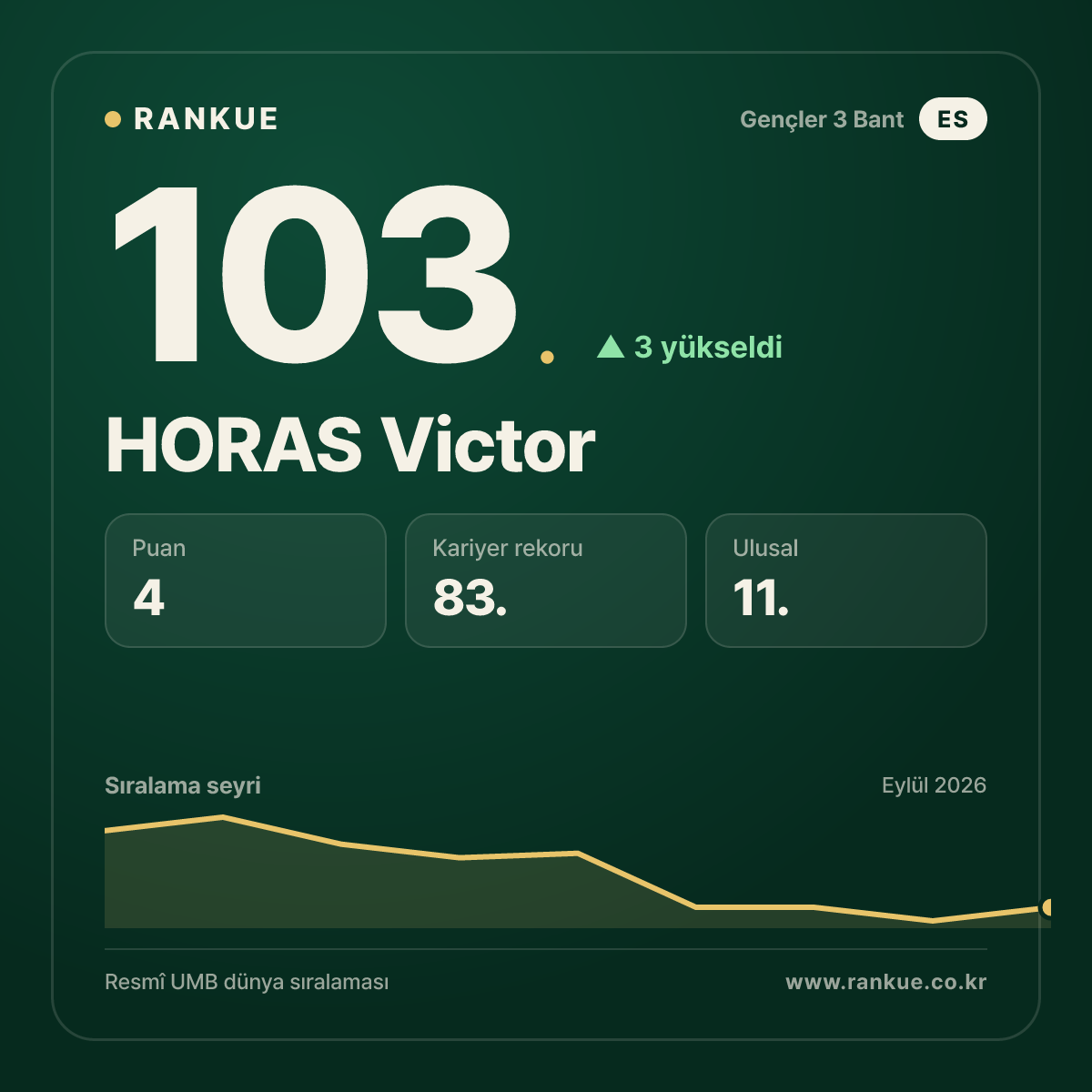 HORAS Victor — 103.