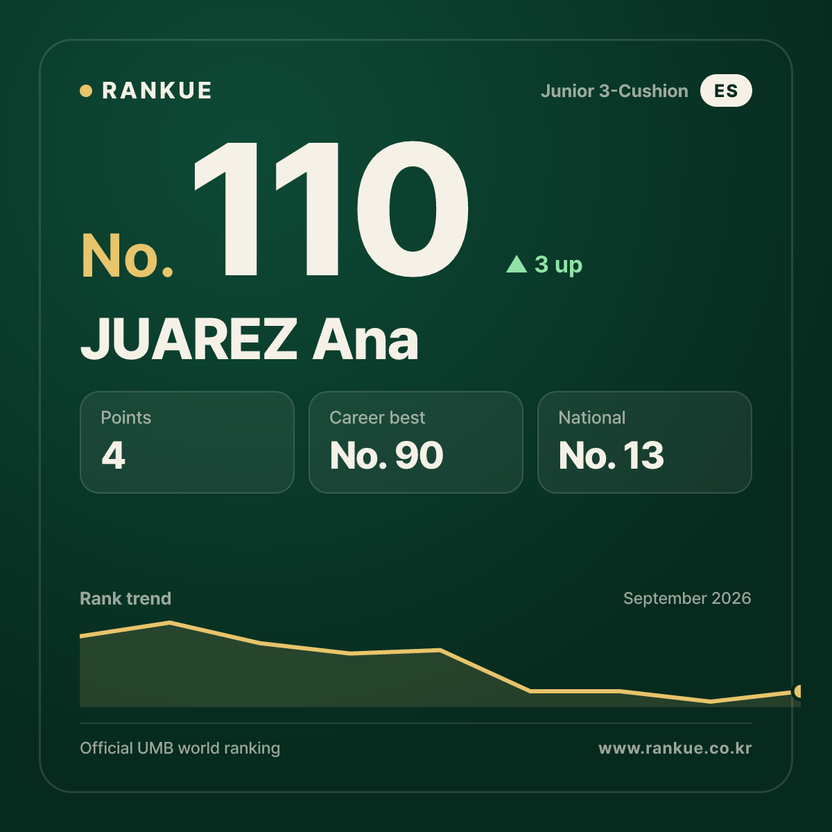 JUAREZ Ana — No.110