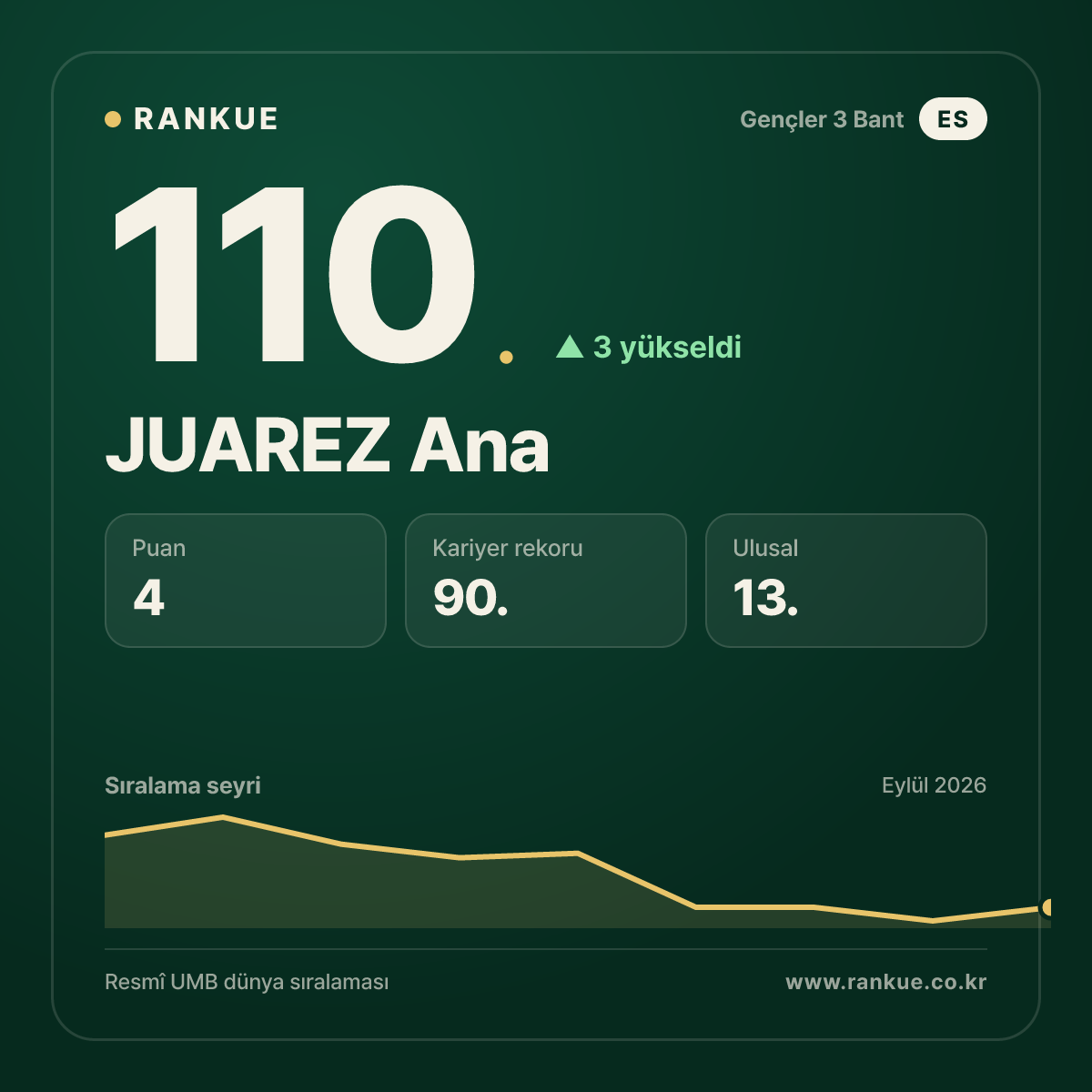 JUAREZ Ana — 110.