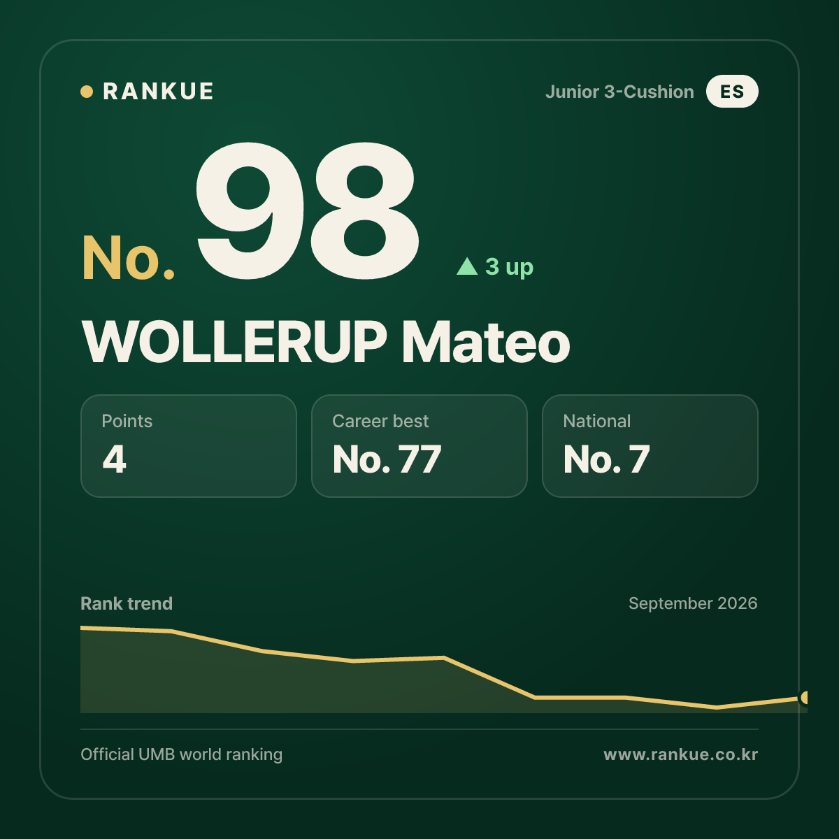 WOLLERUP Mateo — No.98