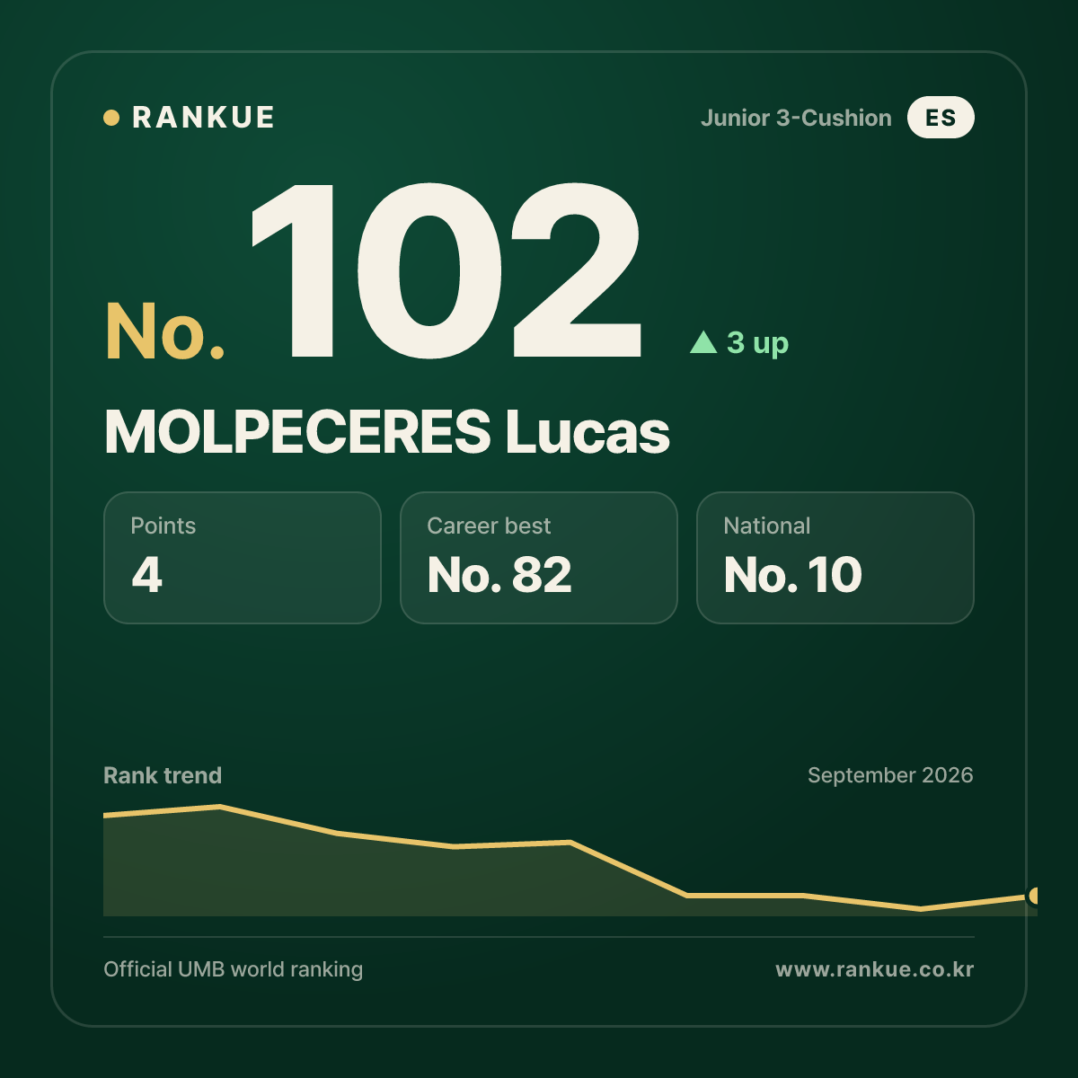 MOLPECERES Lucas — No.102