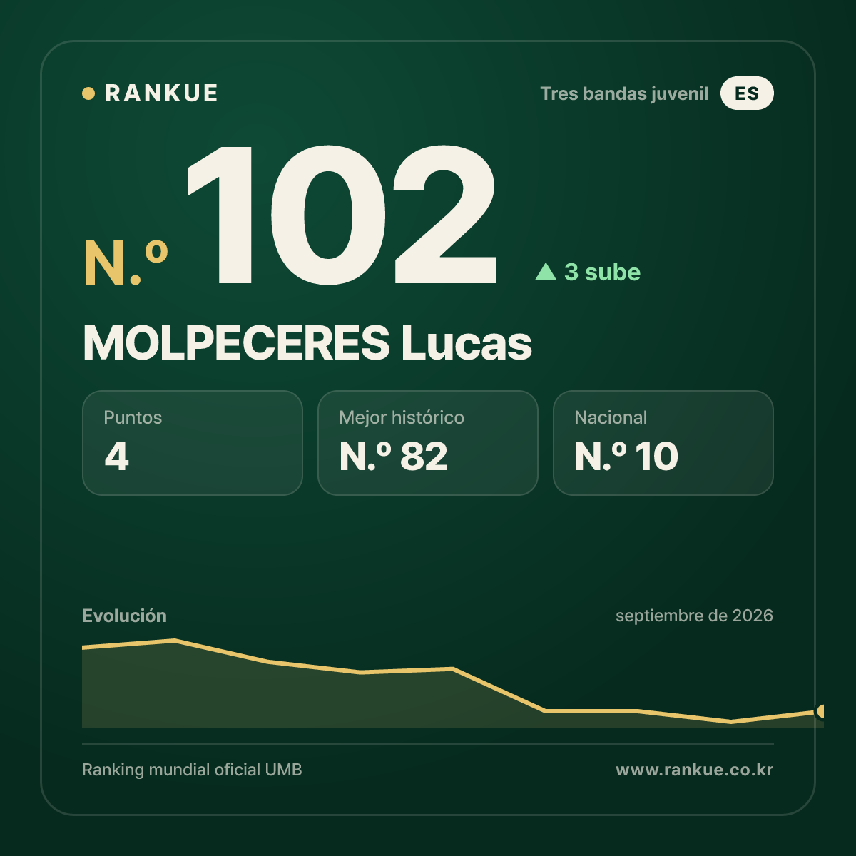 MOLPECERES Lucas — N.º 102