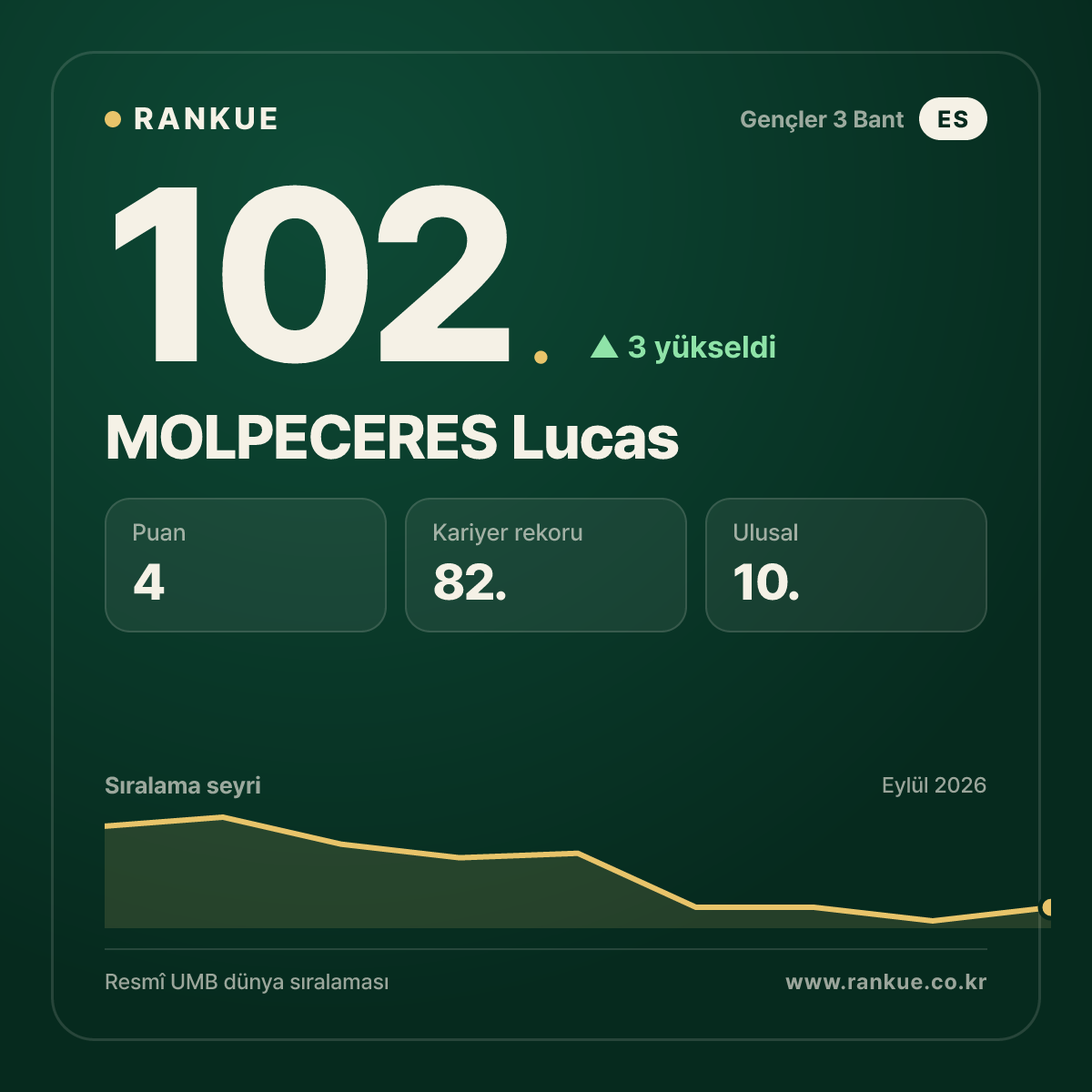 MOLPECERES Lucas — 102.