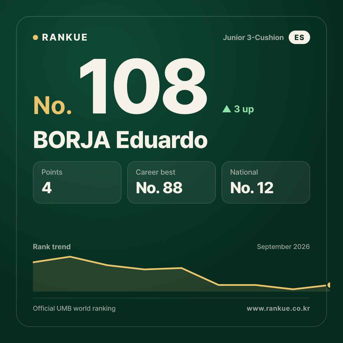 BORJA Eduardo — No.108