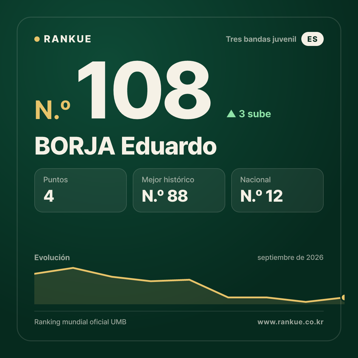 BORJA Eduardo — N.º 108