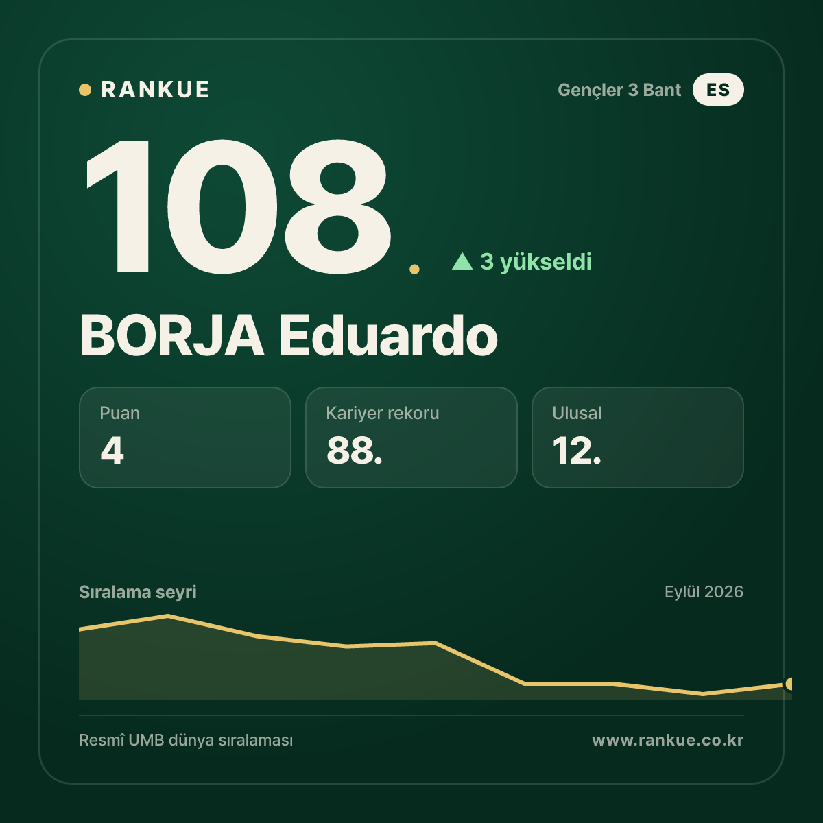 BORJA Eduardo — 108.