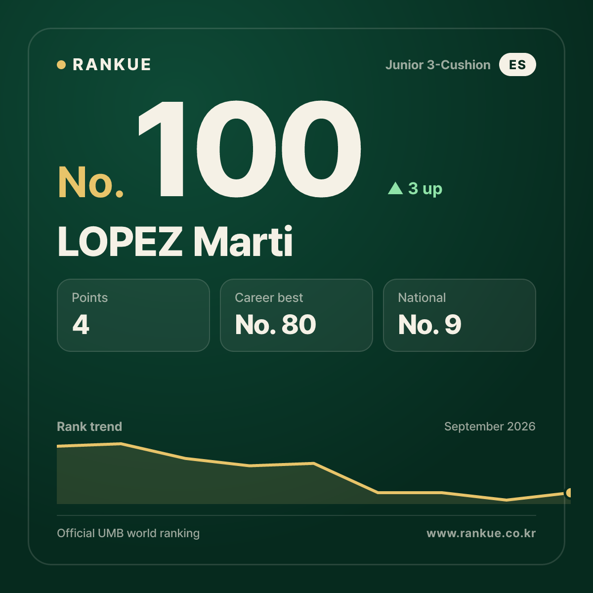 LOPEZ Marti — No.100
