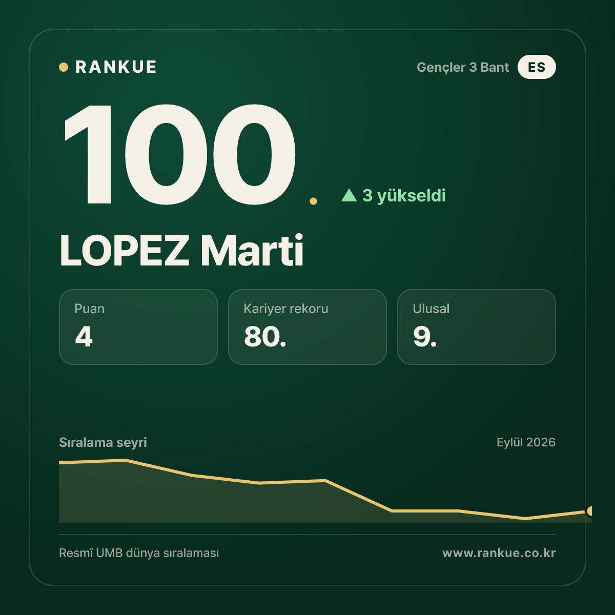 LOPEZ Marti — 100.