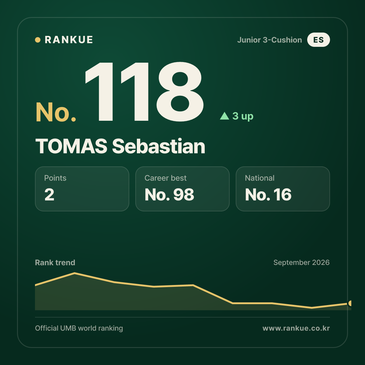 TOMAS Sebastian — No.118