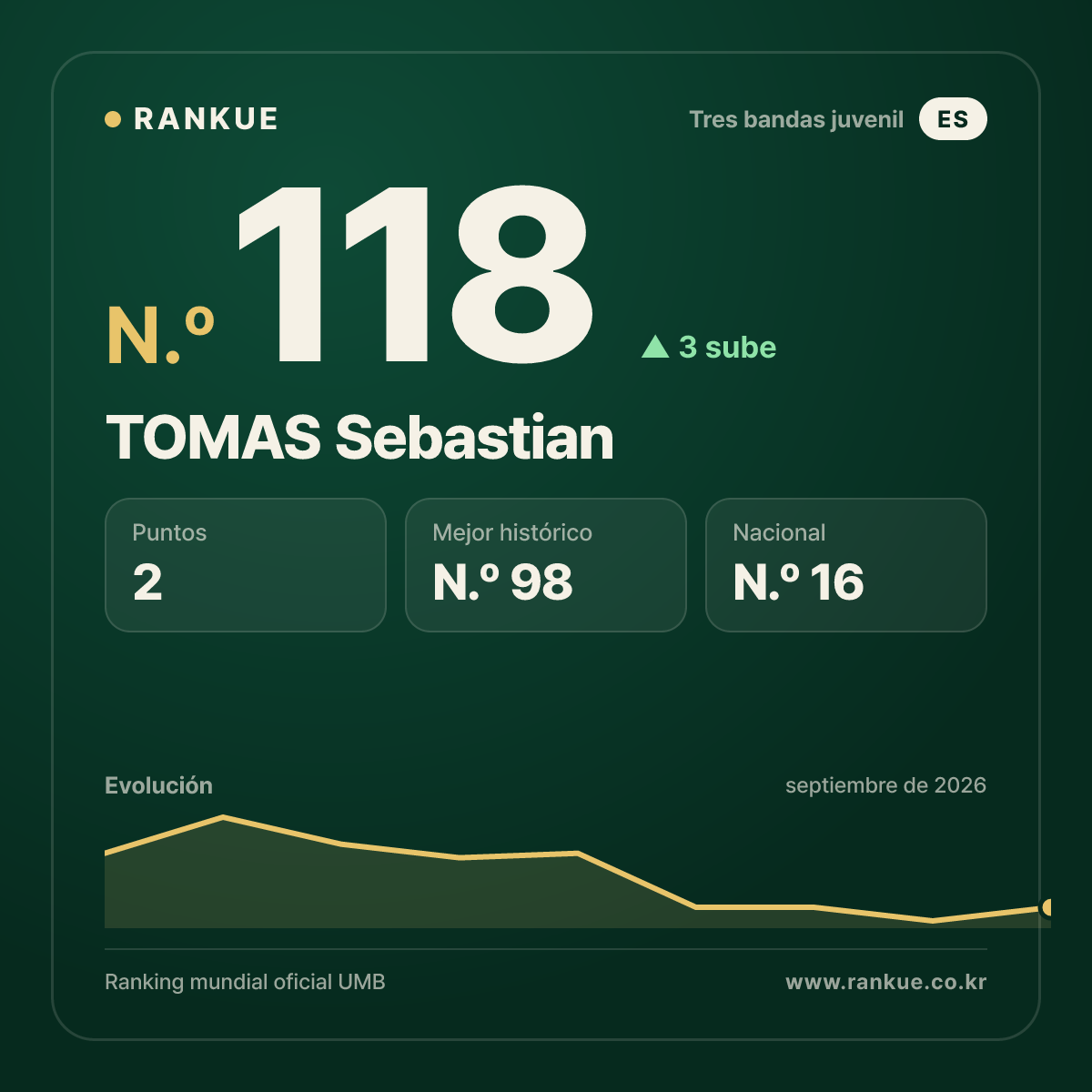 TOMAS Sebastian — N.º 118