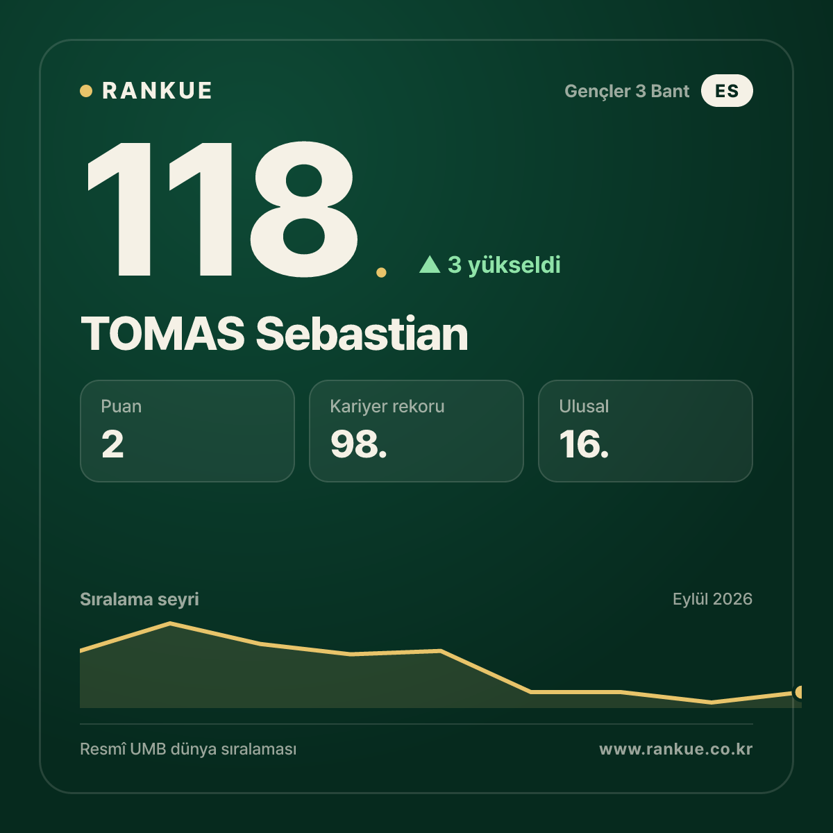 TOMAS Sebastian — 118.