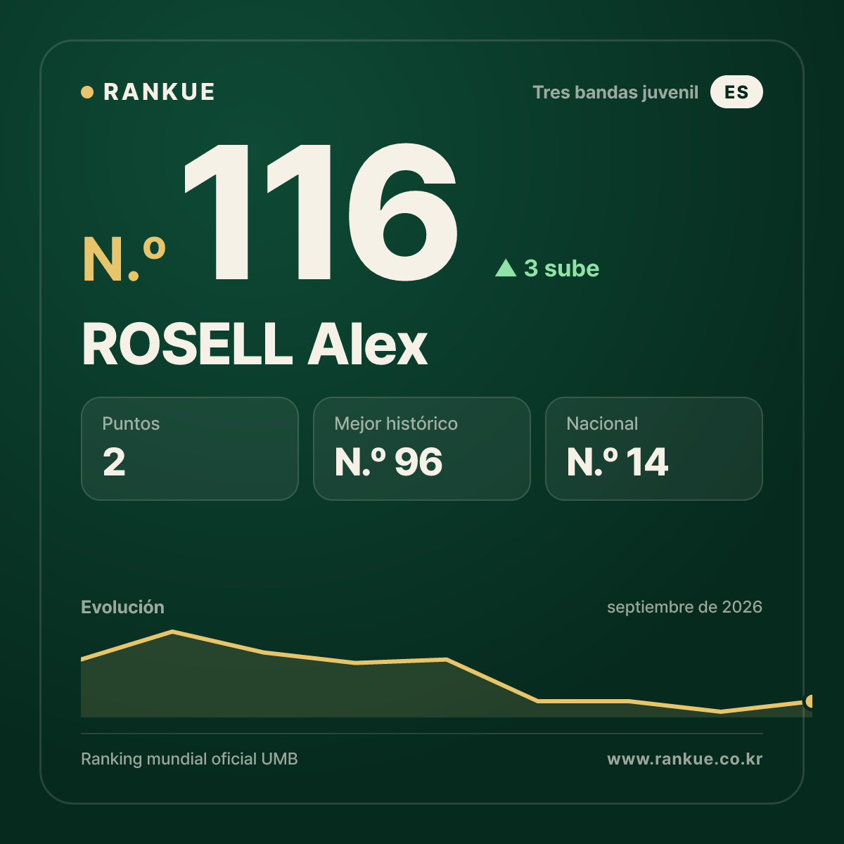 ROSELL Alex — N.º 116
