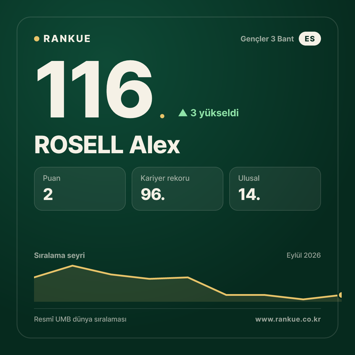 ROSELL Alex — 116.