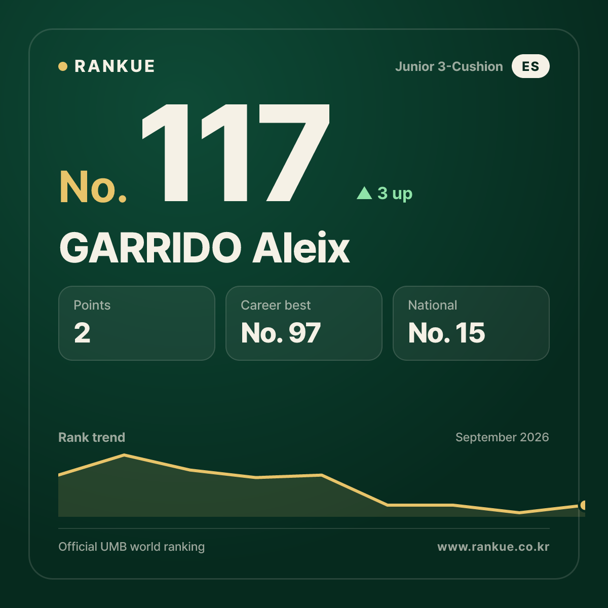 GARRIDO Aleix — No.117