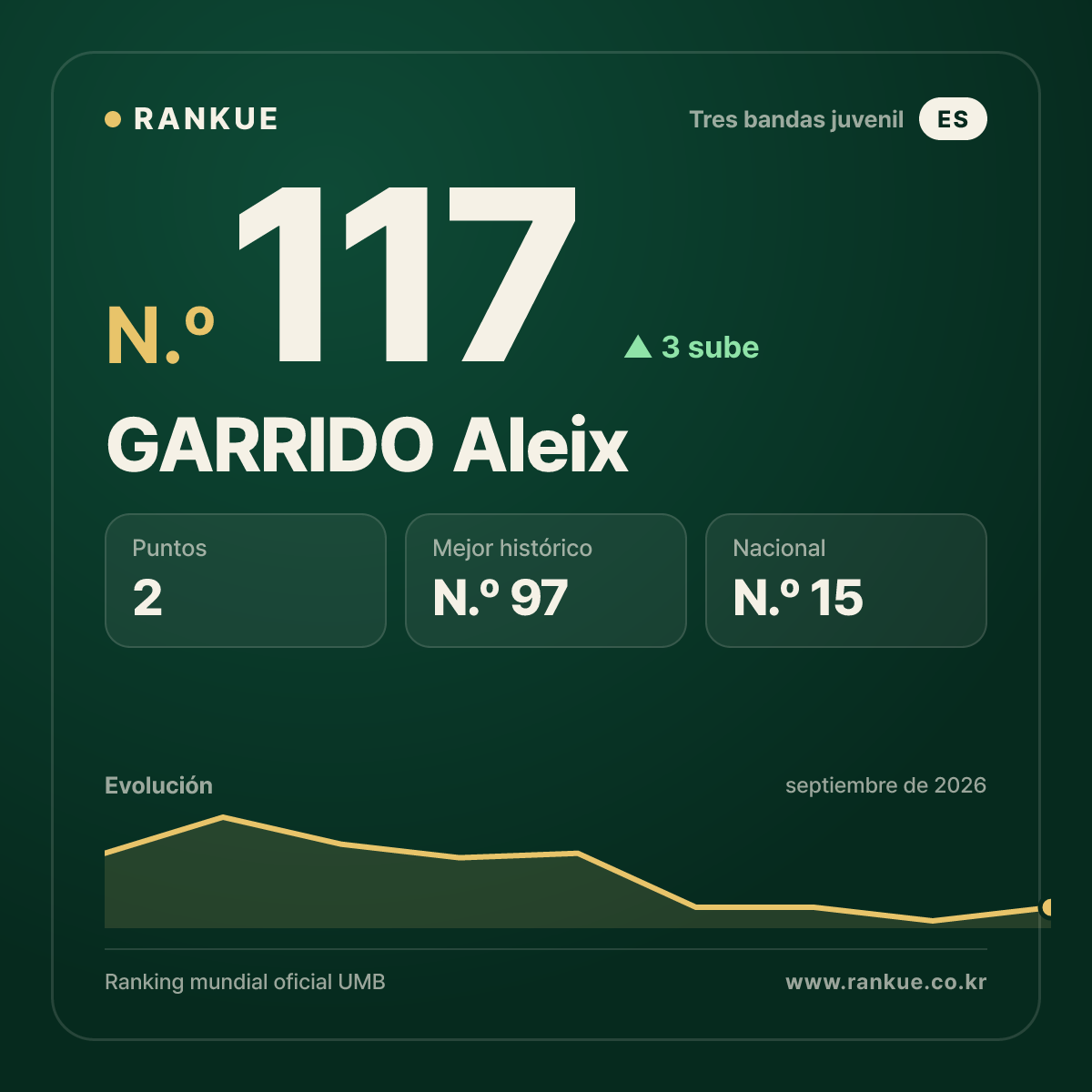 GARRIDO Aleix — N.º 117