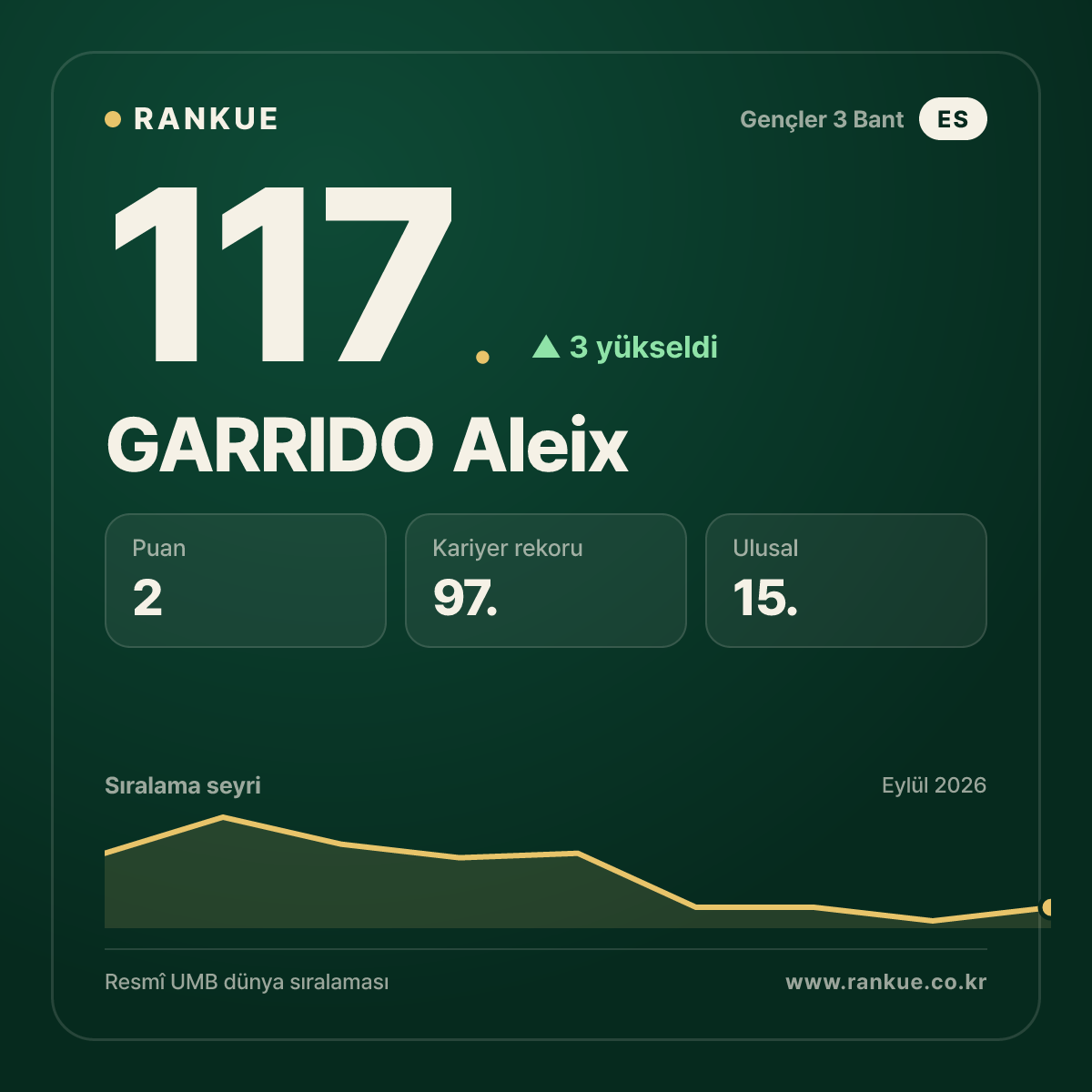 GARRIDO Aleix — 117.