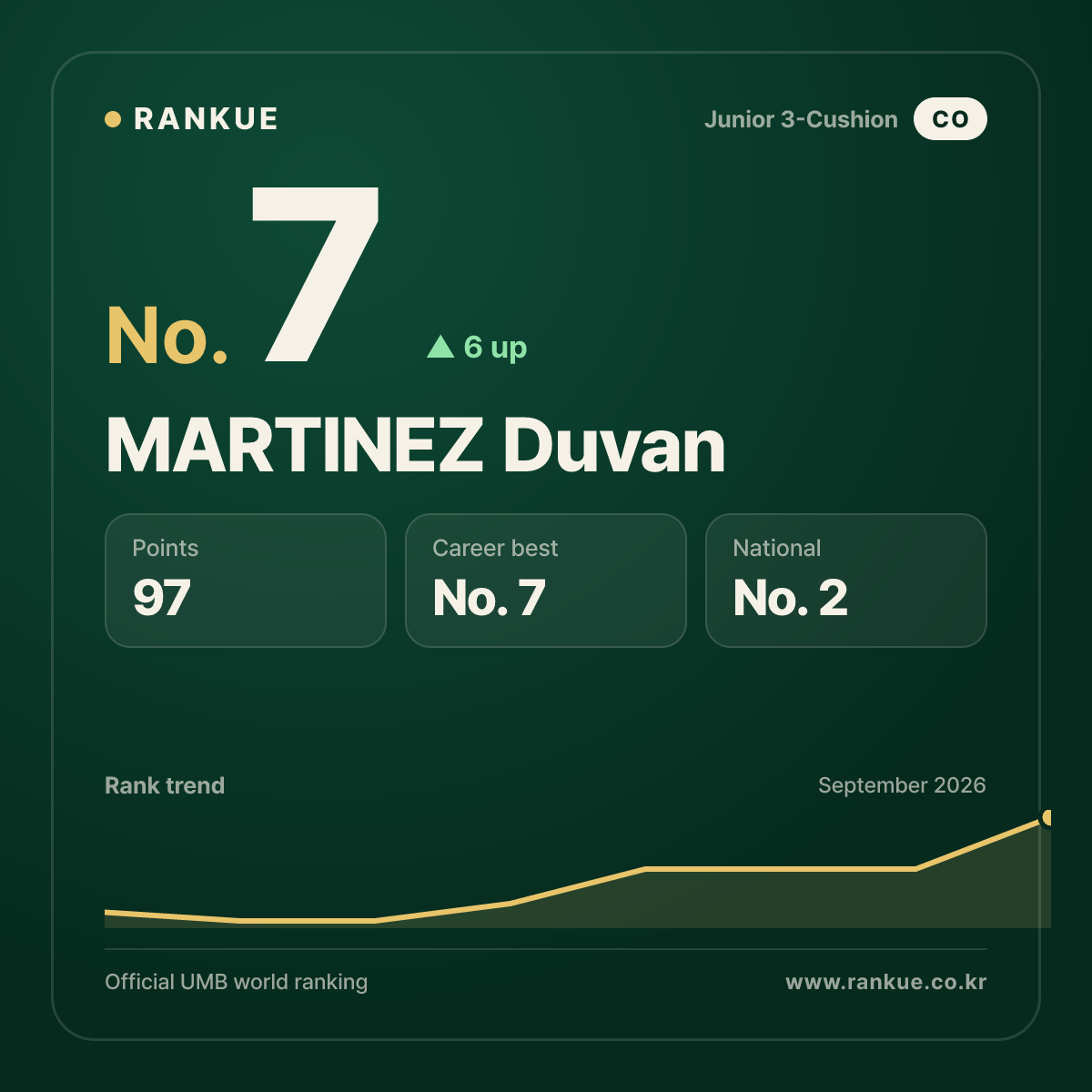 MARTINEZ Duvan — No.7