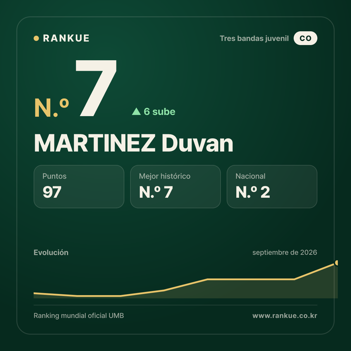 MARTINEZ Duvan — N.º 7