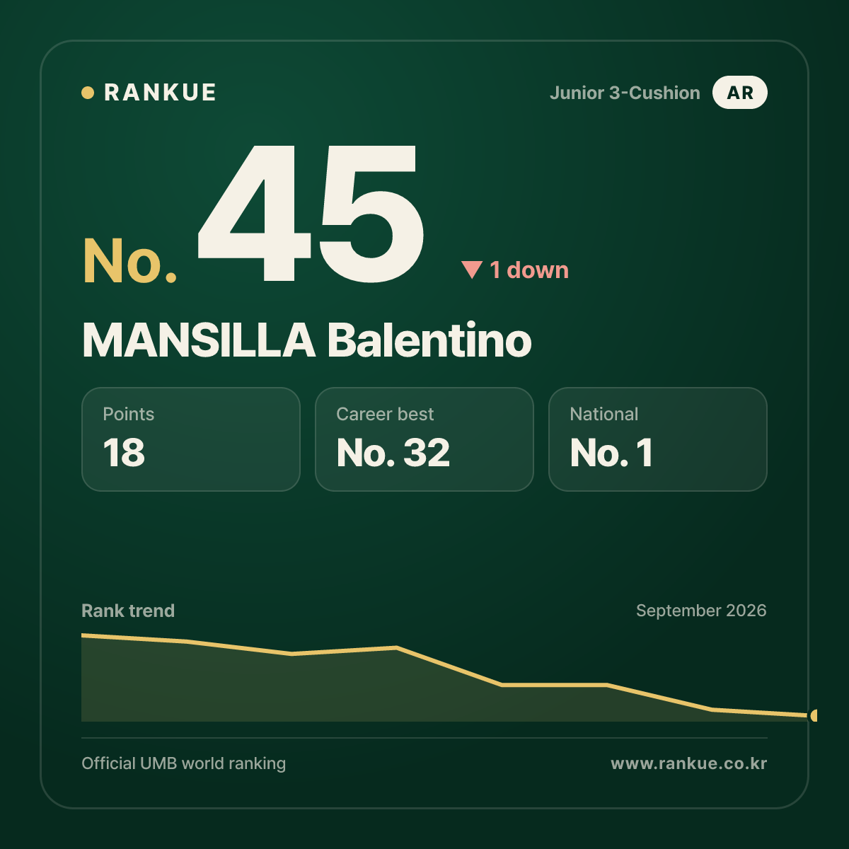 MANSILLA Balentino — No.45