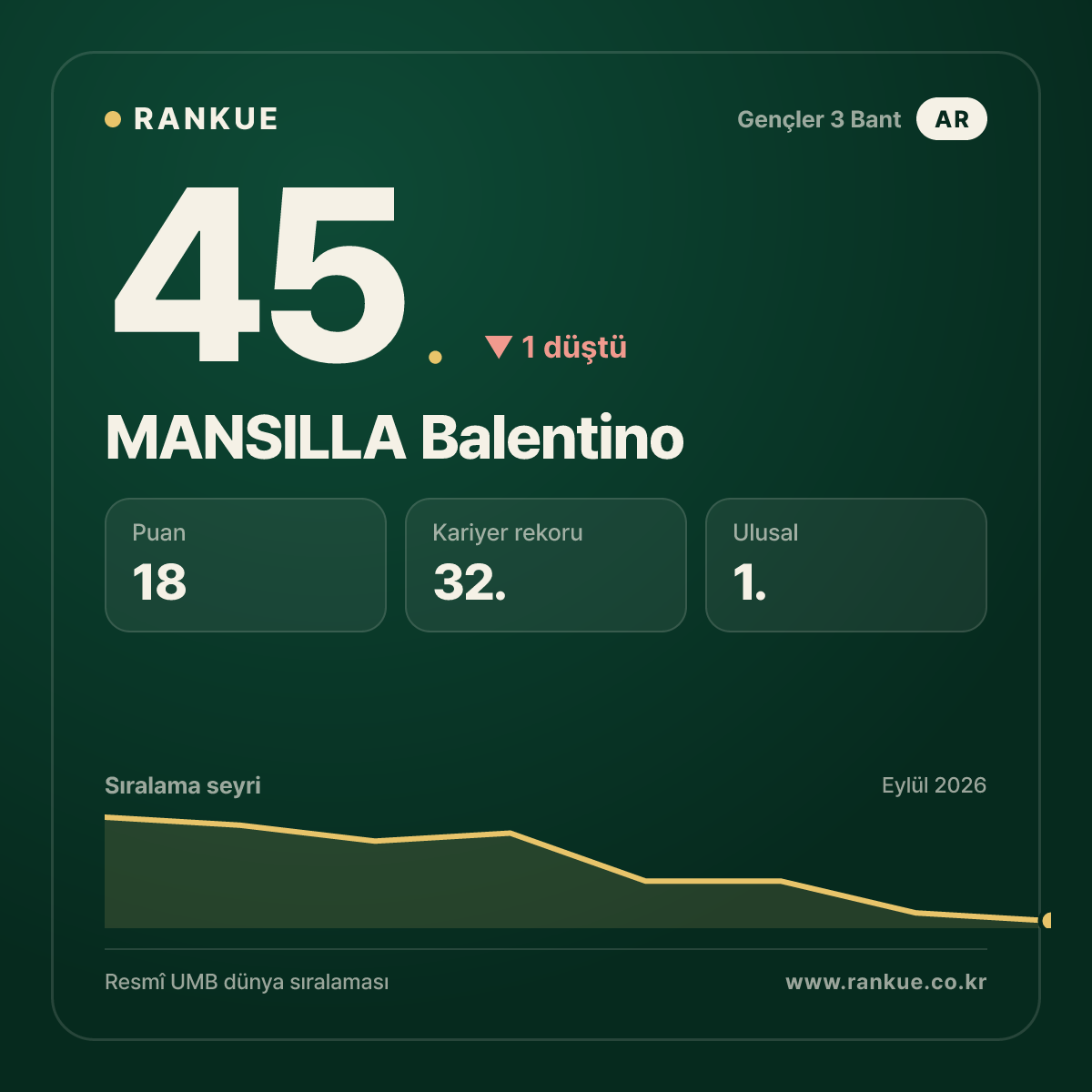 MANSILLA Balentino — 45.