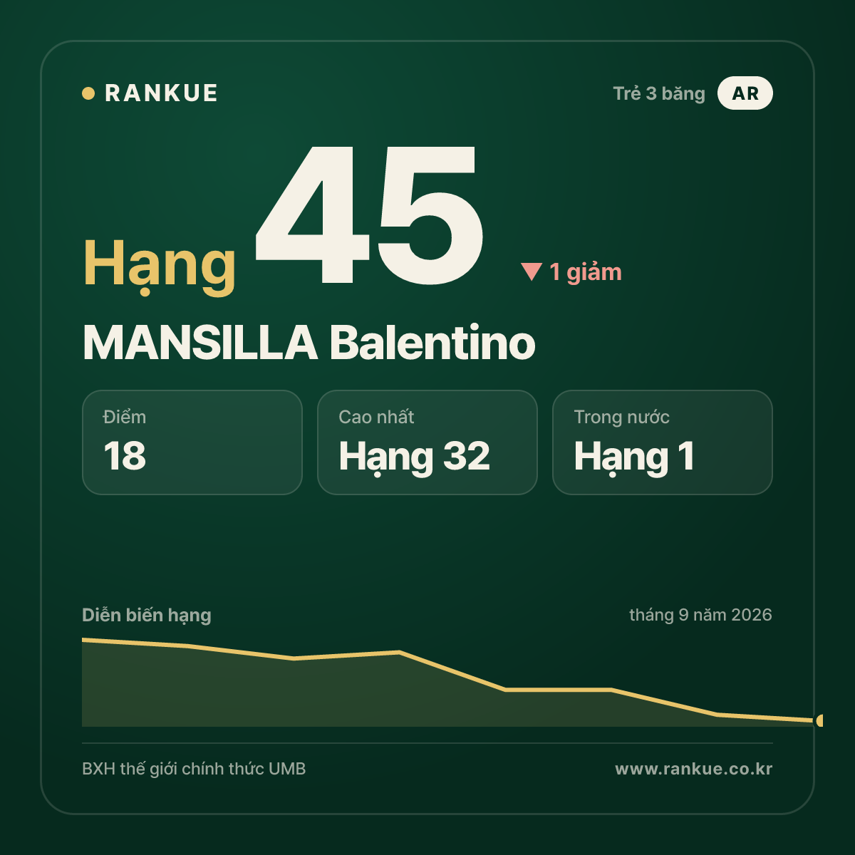 MANSILLA Balentino — hạng 45