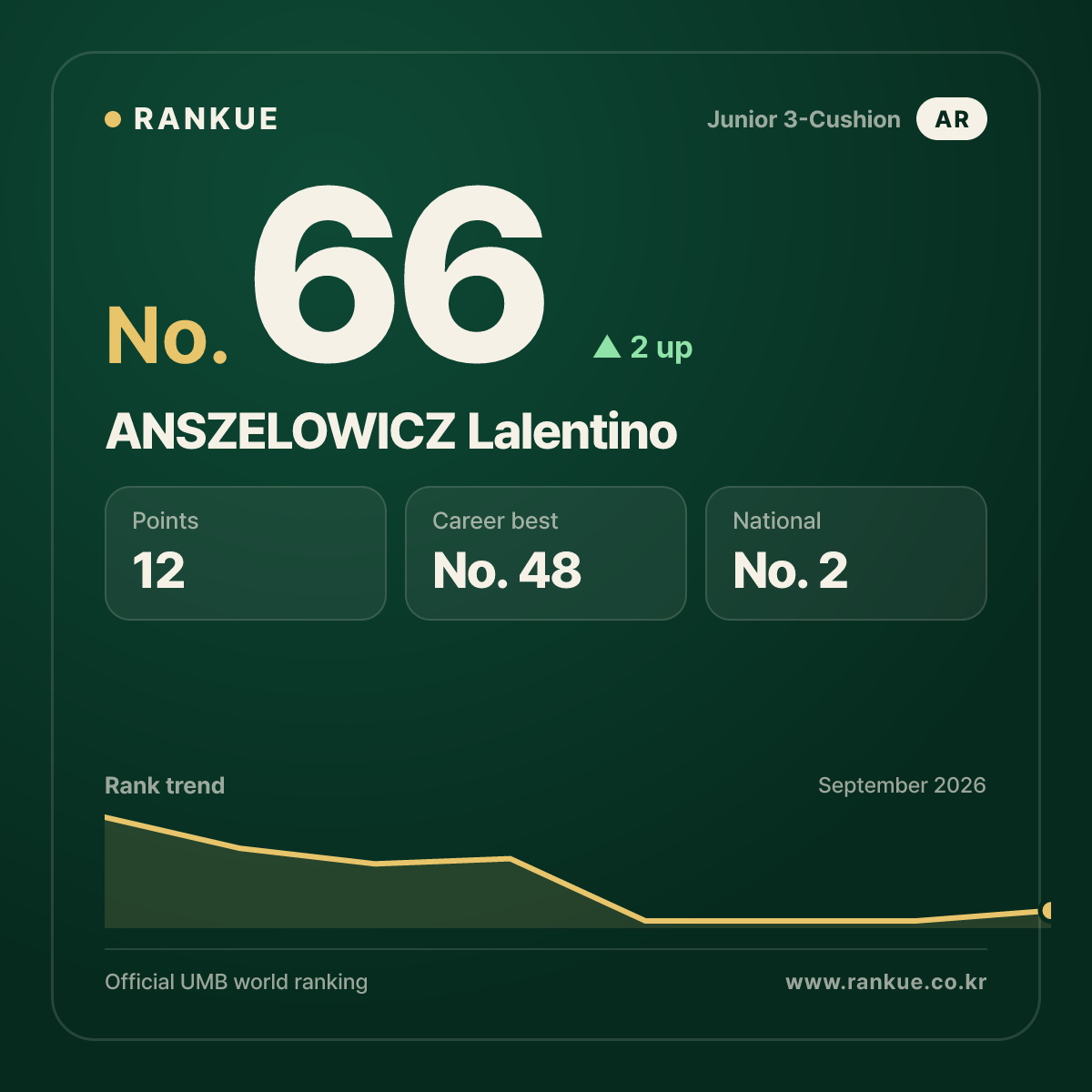 ANSZELOWICZ Lalentino — No.66