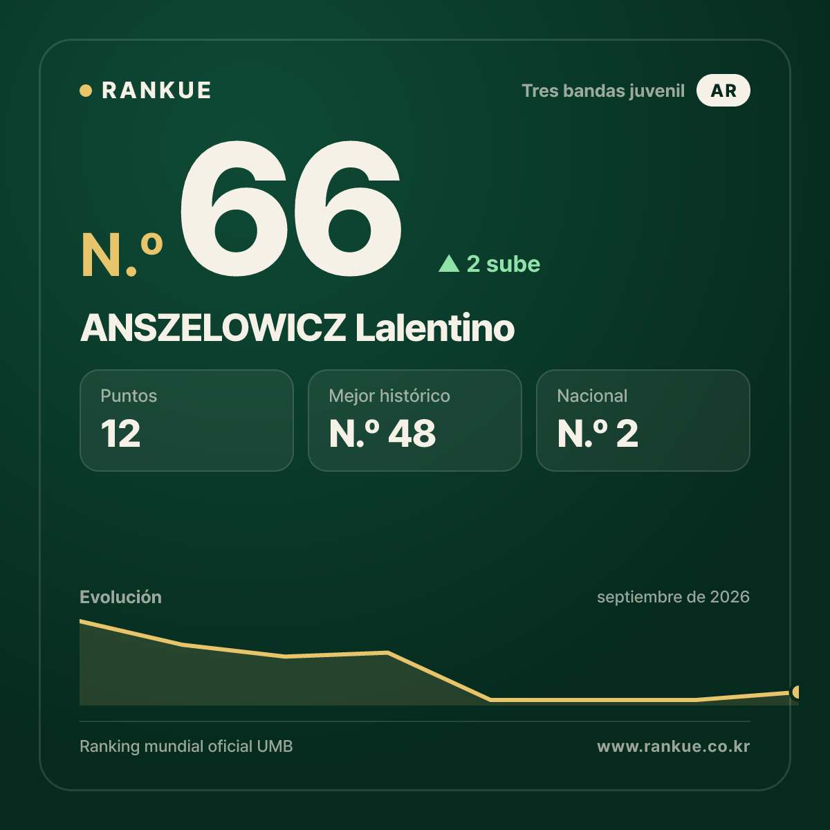 ANSZELOWICZ Lalentino — N.º 66