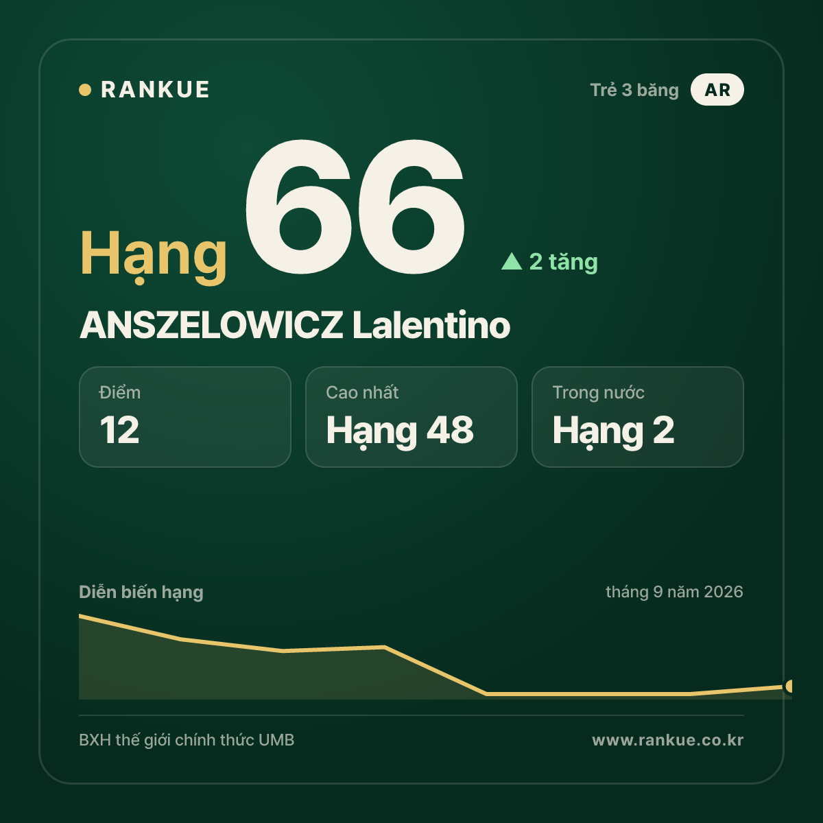 ANSZELOWICZ Lalentino — hạng 66