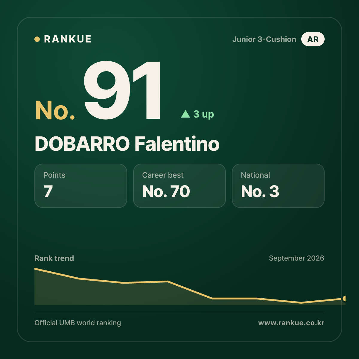 DOBARRO Falentino — No.91