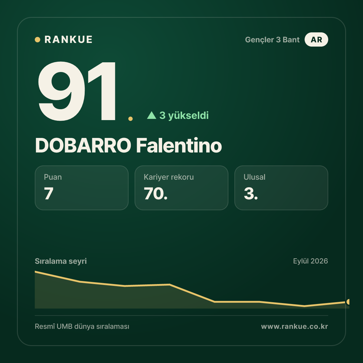 DOBARRO Falentino — 91.