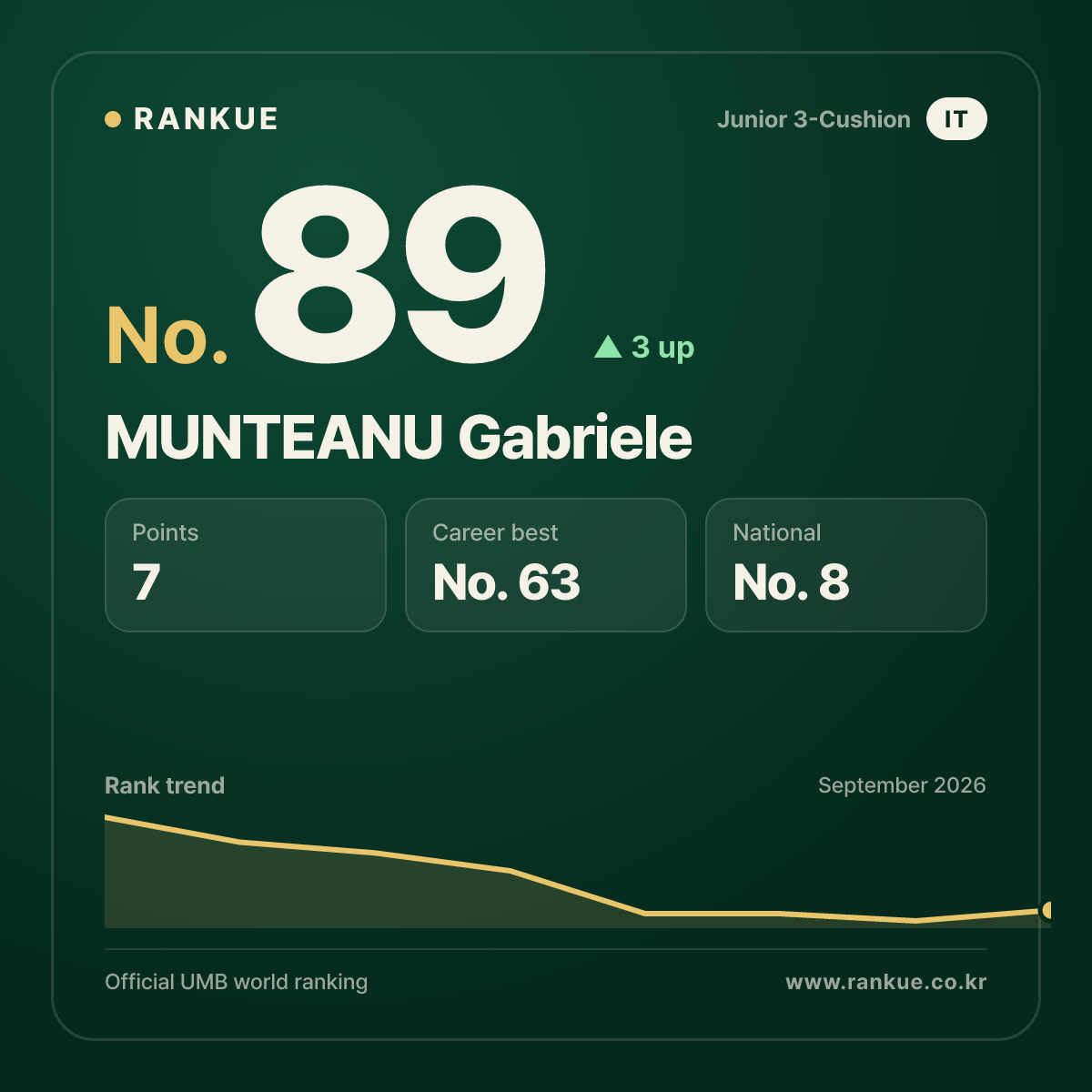 MUNTEANU Gabriele — No.89