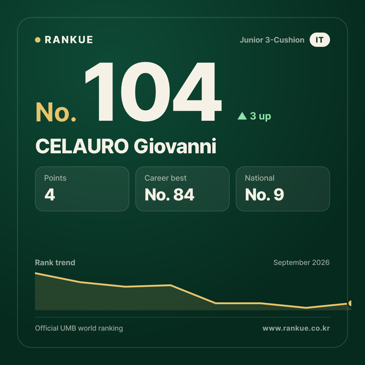 CELAURO Giovanni — No.104