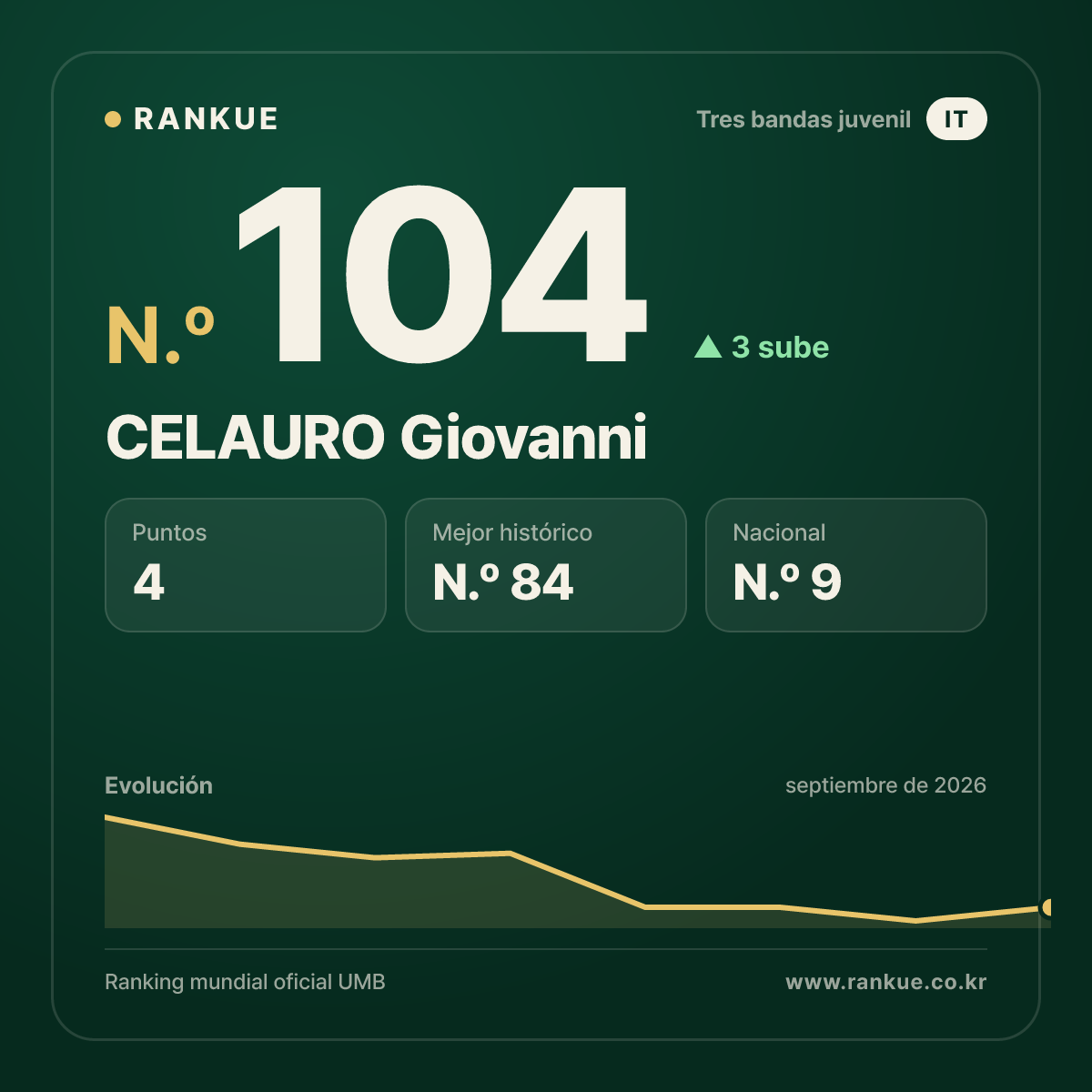 CELAURO Giovanni — N.º 104