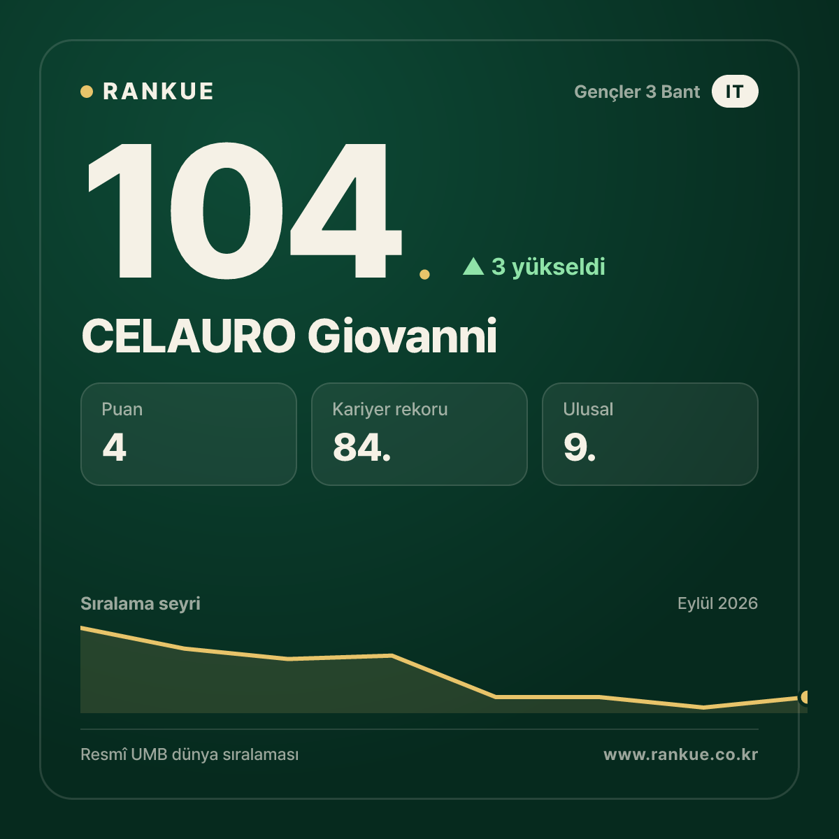 CELAURO Giovanni — 104.