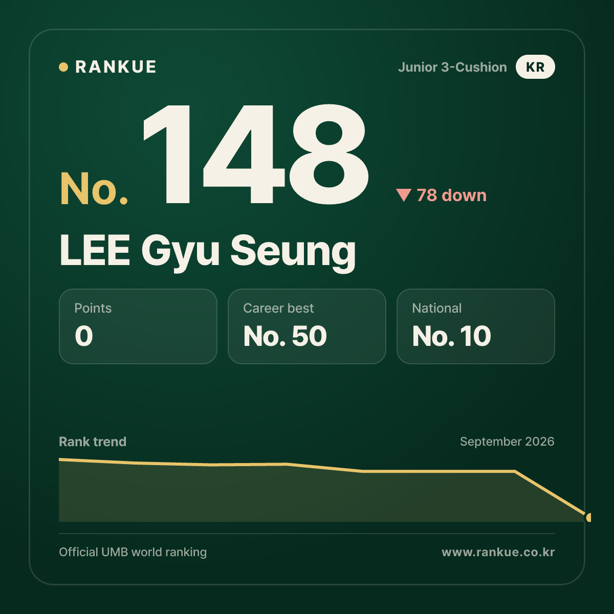 LEE Gyu Seung — No.148