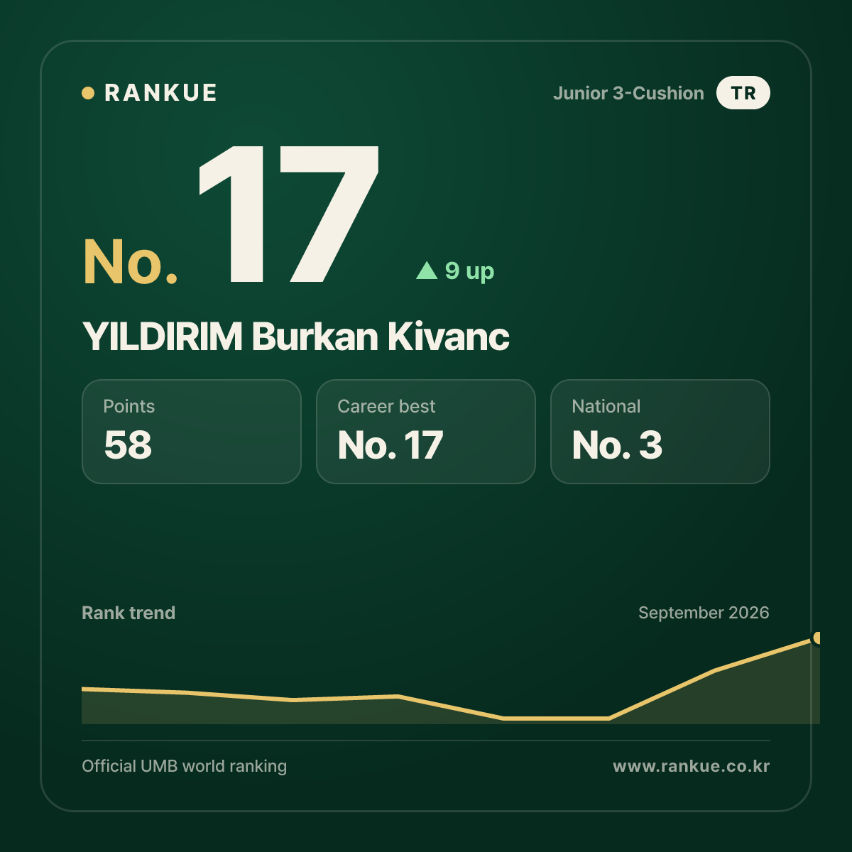YILDIRIM Burkan Kivanc — No.17