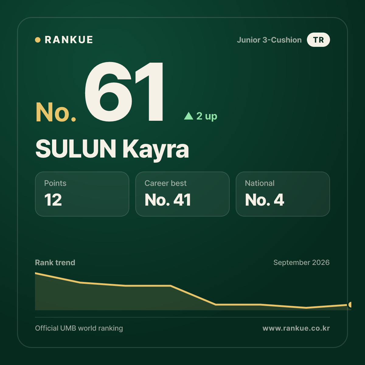 SULUN Kayra — No.61