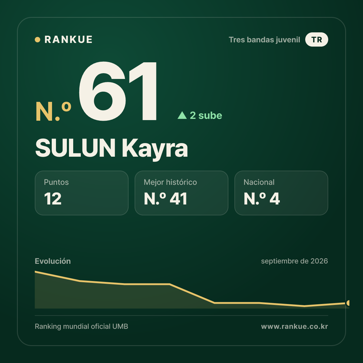 SULUN Kayra — N.º 61
