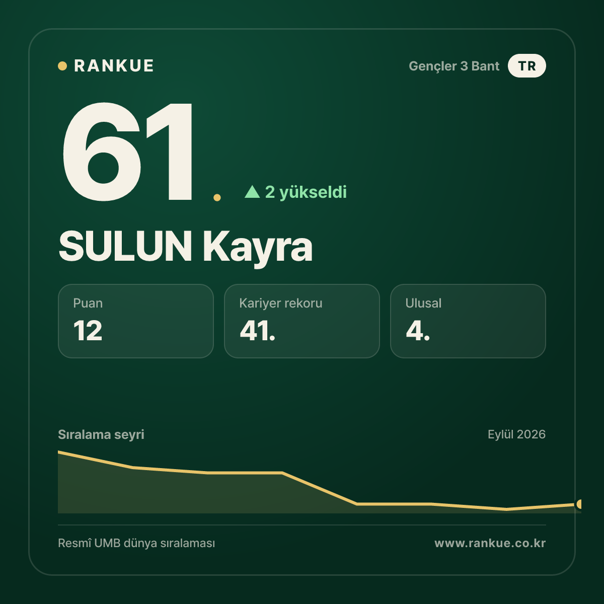 SULUN Kayra — 61.