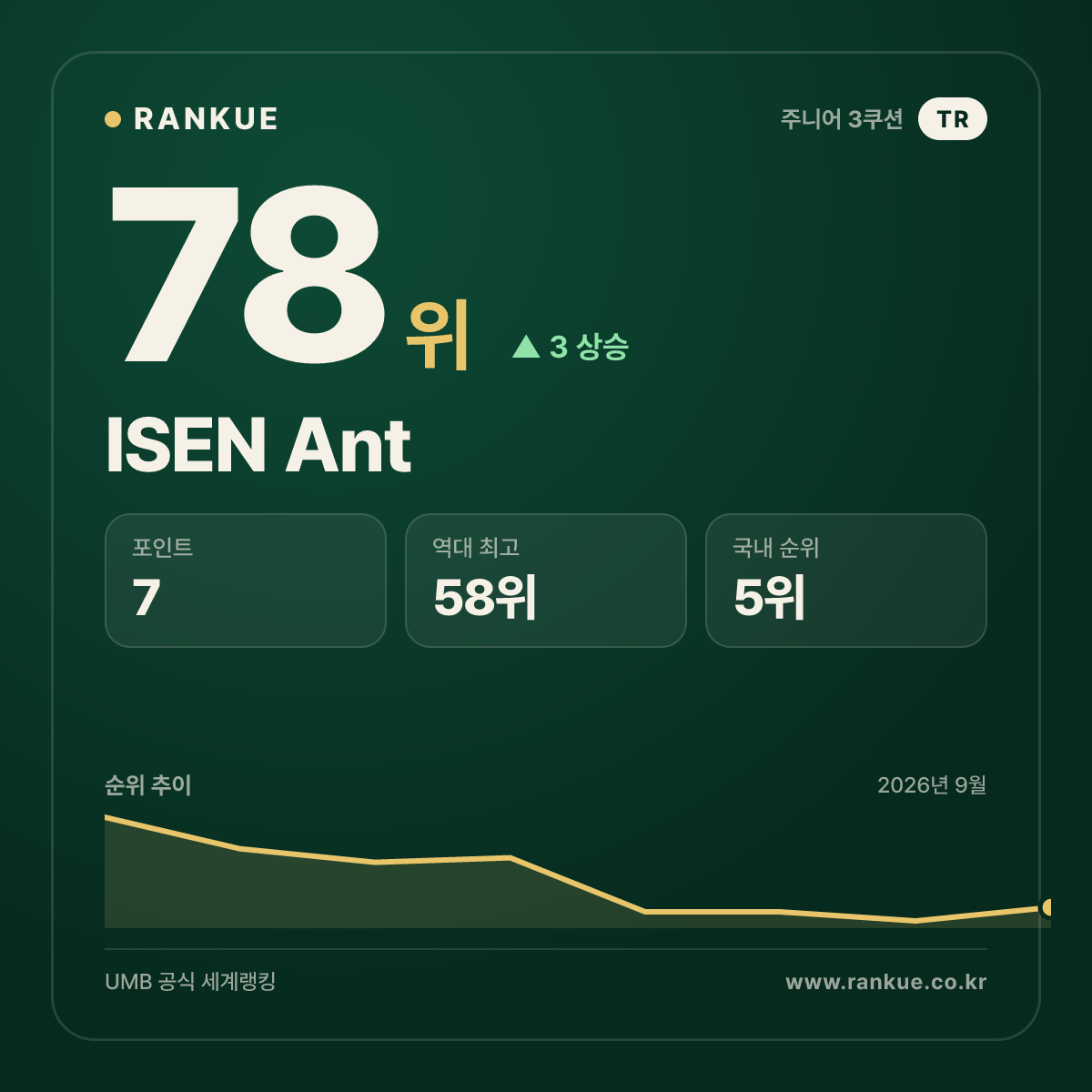 ISEN Ant — 78위