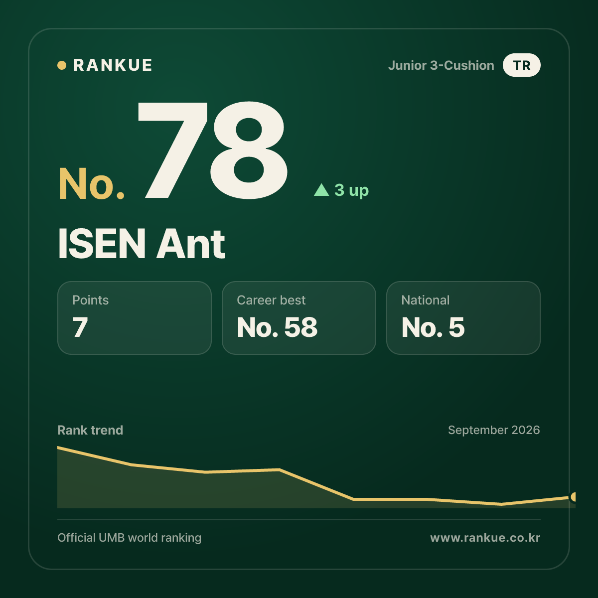 ISEN Ant — No.78