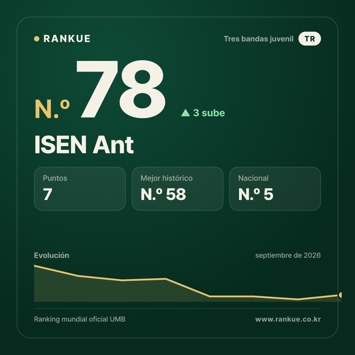 ISEN Ant — N.º 78